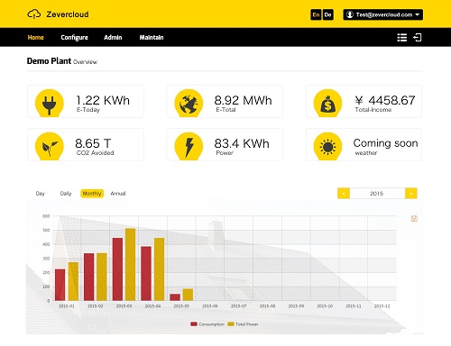 Zeversolar präsentiert neues Online-Überwachungsportal und Wechselrichter auf Fachmessen in   Europa und Australien