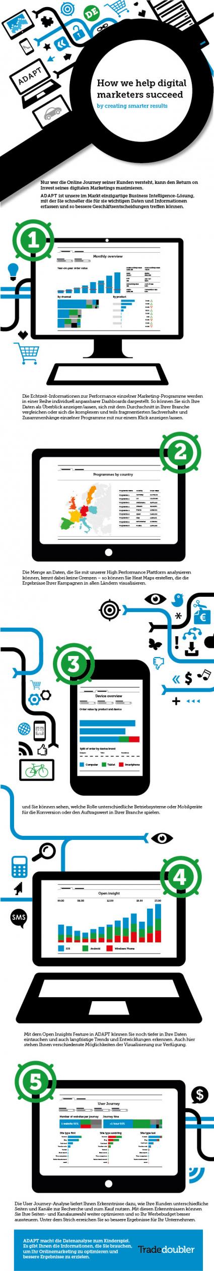 dmexco: Tradedoubler präsentiert neue Technologie für smartere Ergebnisse und mehr Erfolg im datengetriebenen Marketing / Neue Lösung führt Strategiewechsel von Anfang des Jahres fort (FOTO)