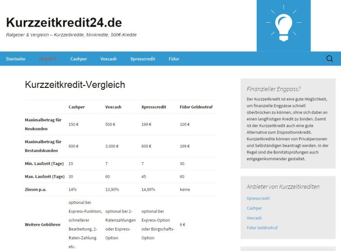 Der Kurzzeitkredit ? die Alternative für den kurzfristigen finanziellen Engpaß
