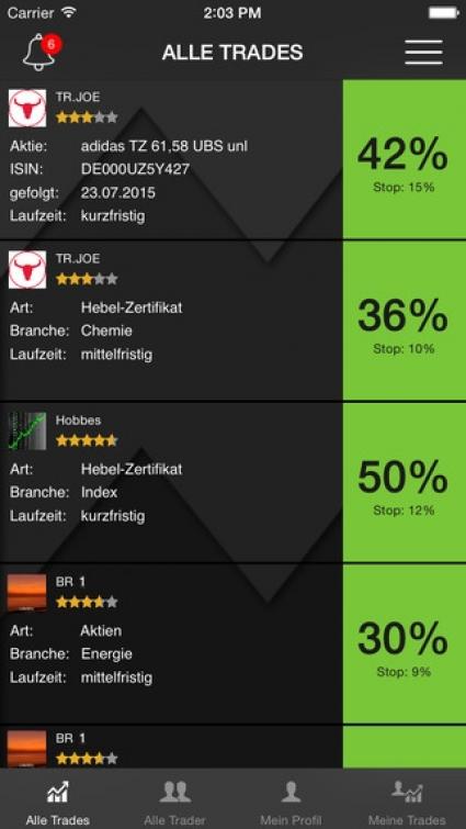 Neue App TopTrade revolutioniert Börsenbriefe und bringt Social Trading aufs Smartphone (FOTO)