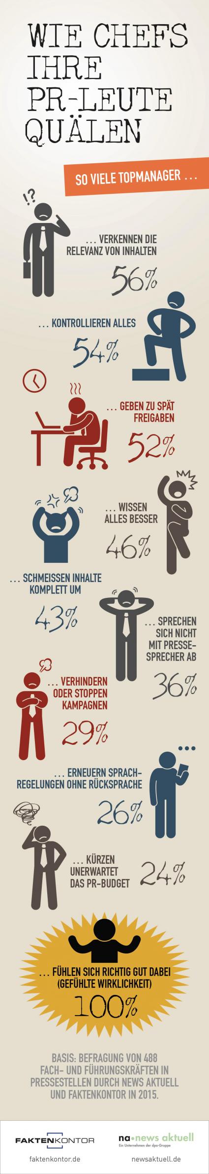 Wie Chefs ihren Pressesprechern das Leben schwer machen (FOTO)