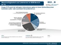 Konkrete Angabe von Verfügbarkeit und Lieferzeiten als Herausforderung und Chance im B2B-Commerce