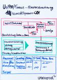 UniPRO/Asset Management – Microsoft Dynamics CRM für Honorarberater