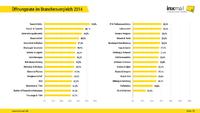 E-Mail-Marketing-Benchmark: Die frühe E-Mail fängt den Leser