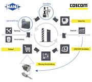 Mit Werkzeugverwaltung zu smart factory: