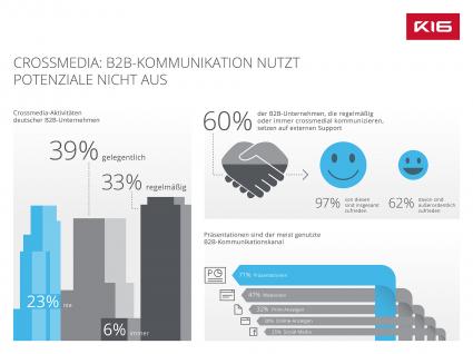 Crossmedia: B2B-Kommunikation nutzt Potenziale nicht aus (FOTO)