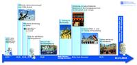BHKW-Infozentrum veröffentlicht Informationsseite zum neuen KWK-Gesetz