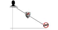 Mit AmdoSoft/b4 der stressfreien Systemadministration näherkommen