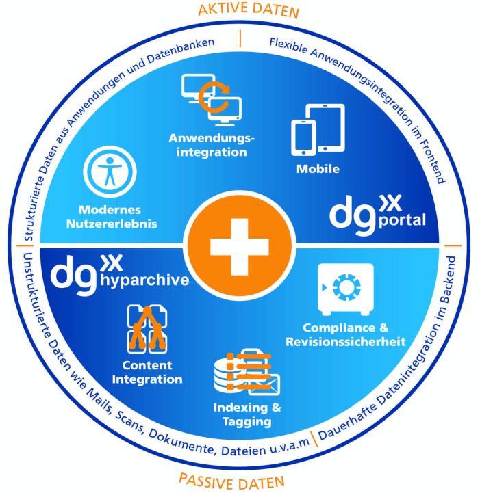 dataglobal veröffentlicht neues Produkt dg portal