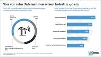 Industrie 4.0 entscheidend für Geschäftserfolg