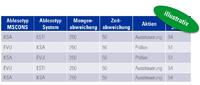 Kennen Sie schon eine noch schnellere Rechnungskorrektur? Kennen Sie schon eine noch schnellere Rechnungskorrektur?