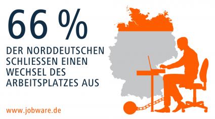 Nordlichter sind die treuesten Arbeitnehmer / Forsa-Umfrage im Auftrag von Jobware: 39 Prozent der Süddeutschen hält es nicht am Arbeitsplatz (FOTO)