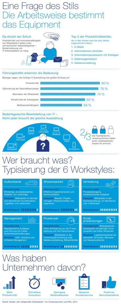 Superhelden des digitalen Zeitalters / Computacenter entwickelt rollenbasierte Typologie für zeitgemäße IT am Arbeitsplatz (FOTO)