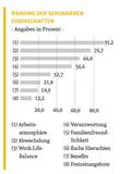 Entspann dich mal!