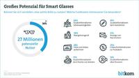 Großes Interesse an den Funktionen von Smart Glasses