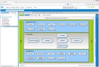 Prozessmanagement und QM-Software als Cloud-Lösung