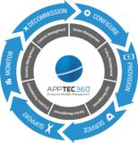 AppTec aus der Schweiz wurde als führender Mobile Device Management (MDM) Anbieter im Experton Quadranten ausgezeichnet
