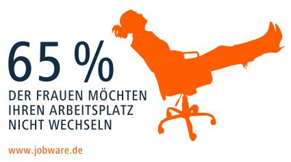 Frauen sind im Job besonders treu – und risikoscheu! / Forsa-Umfrage im Auftrag von Jobware: 40 Prozent der Männer würden sich auf etwas Neues einlassen (FOTO)