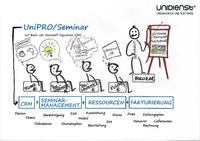 UniPRO/Seminar? Microsoft Dynamics CRM für Aus- und Weiterbildungsinstitute