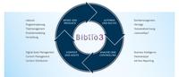 Callwey Verlag und Bibliographisches Institut setzen auf die innovative Verlagslösung Biblio3