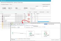 Dynatrace präsentiert Zukunft der Digitalen Performance auf der PERFORM 2015