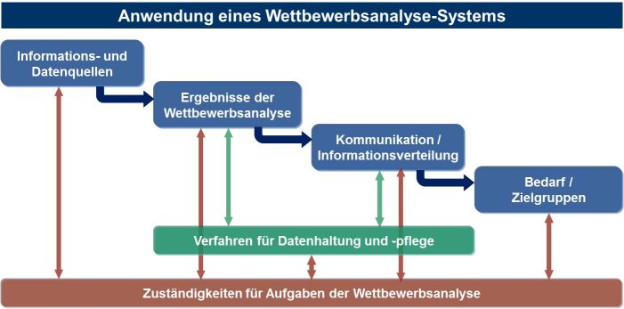 Fachtraining zur Wettbewerbsanalyse Fachtraining zur Wettbewerbsanalyse
