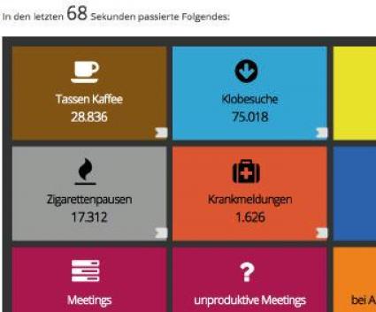 Arbeitsalltag in Echtzeit – so „arbeitet“ Deutschland (FOTO)