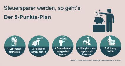 Vom Steuerzahler zum Steuersparer: Der 5-Punkte-Plan (FOTO)
