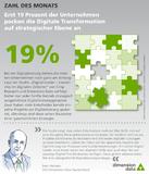 Erst 19 Prozent der Unternehmen packen die Digitale Transformation auf strategischer Ebene an