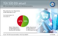 TÜV SÜD DSI: Ein Großteil der Unternehmen setzt darauf, nicht kontrolliert zu werden