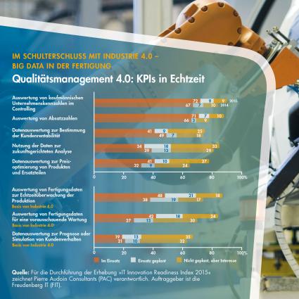 Big Data auf dem Vormarsch: Fertiger entdecken die Vorteile der Echtzeitüberwachung ihrer Produktion (FOTO)