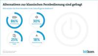 Viele TV-Nutzer wollen auf die Fernbedienung verzichten