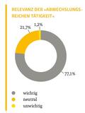 Eine abwechslungsreiche Tätigkeit mit viel Spaß