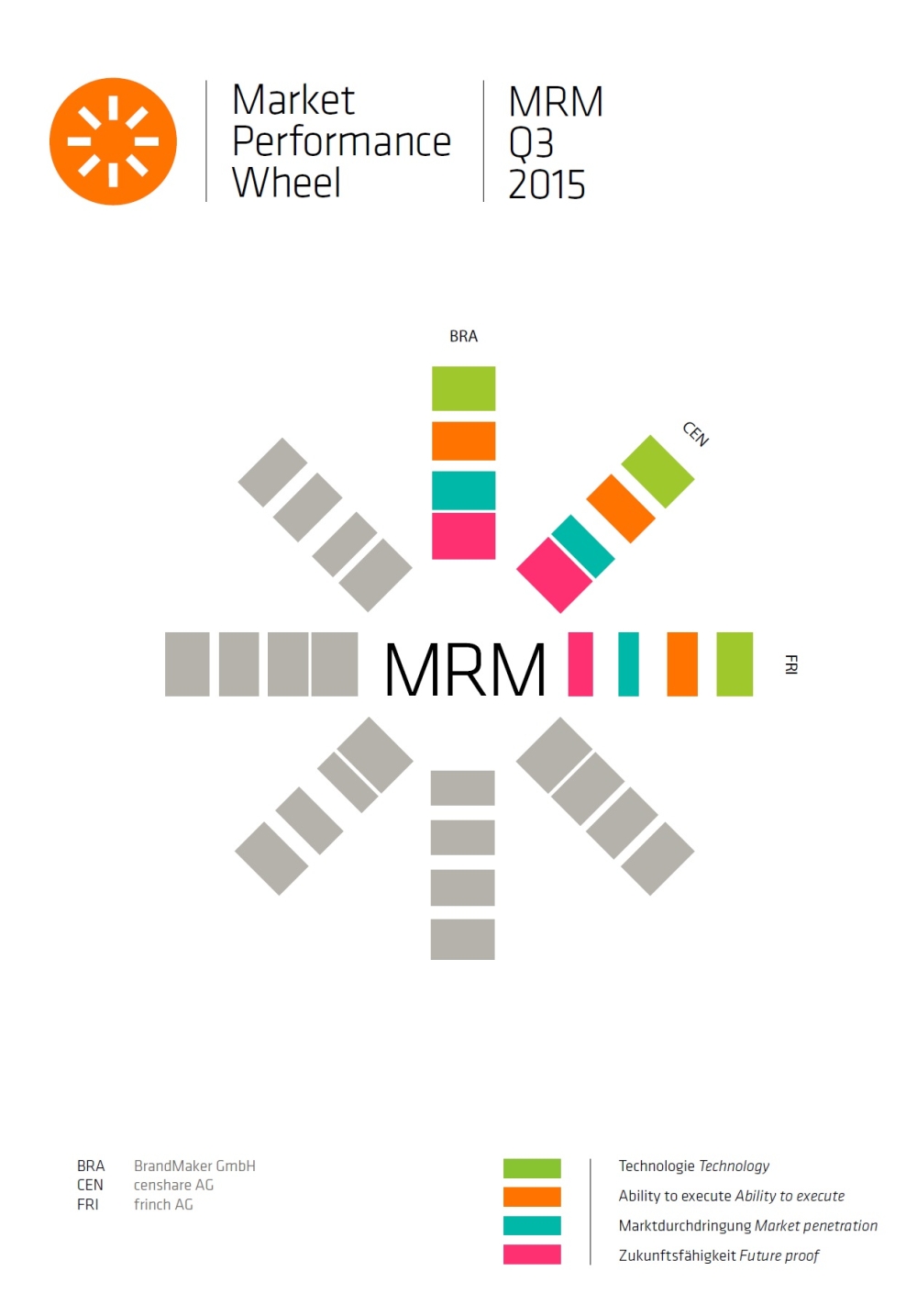 LNC The Group of Analysts bewertet BrandMaker als führenden MRM-Anbieter LNC The Group of Analysts bewertet BrandMaker als führenden MRM-Anbieter