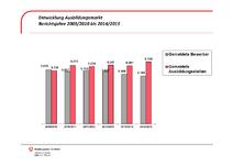 Bilanz des Ausbildungsjahres 2014/2015