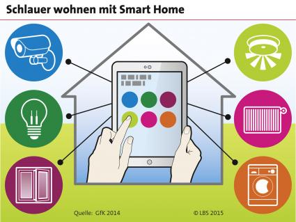 Smart Home: Das intelligente Zuhause (FOTO)