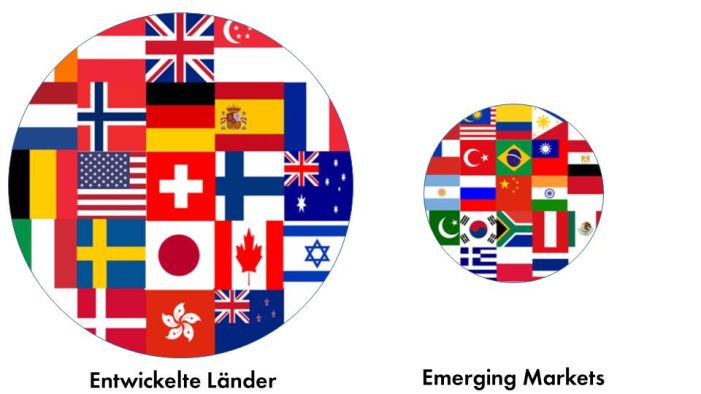 Anlageexperten erklären, wie man global richtig diversifiziert Anlageexperten erklären, wie man global richtig diversifiziert