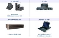 Digital Signage Hardware / Server Management Hardware Itworx-pro GmbH – Schon seitüber 10 Jahren value added Distributor für Mincom – Produkte