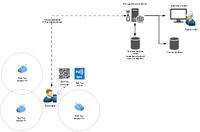 PcVue Solutions erfindet die Mobilität in der Automatisierung neu.