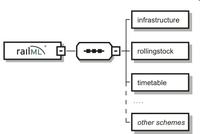 SparxSystem CE:  Enterprise Architect beschleunigt den Datenaustausch im Bahnbereich