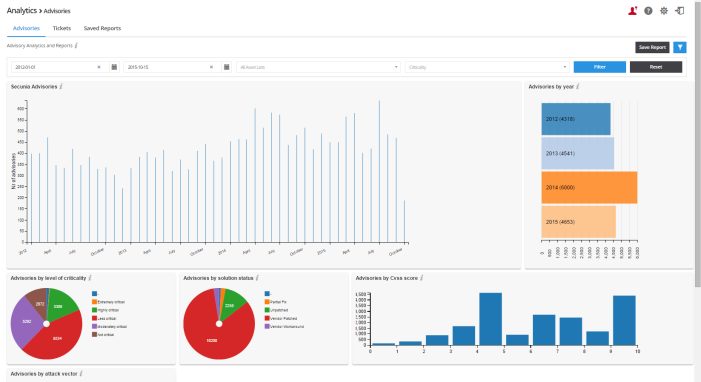 Flexera Software präsentiert Vulnerability Intelligence Manager 2016 Flexera Software präsentiert Vulnerability Intelligence Manager 2016