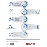 BARC-Studie: Datenmanagement wird zur Chefsache