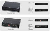 Itworx-pro GmbH informiert: LionDATA erweitert KVM-Extender Lösungen mit HDMI/USB2.0/RS-232 Extender über CATX oder TCP/IP