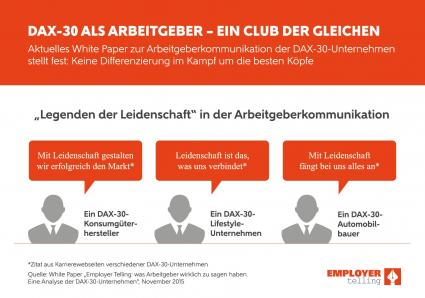 Club der Gleichen / Differenzierung? Fehlanzeige. Ein aktuelles Whitepaper zeigt: Karrierewebsites der DAX-30-Unternehmen setzen auf austauschbare Werbefloskeln. (FOTO)