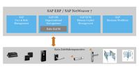 Kaba EACM: Das SAP-Modul für effiziente Zutrittsorganisation