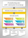 Mit dem WSCAD Automation Interface konfigurieren statt konstruieren