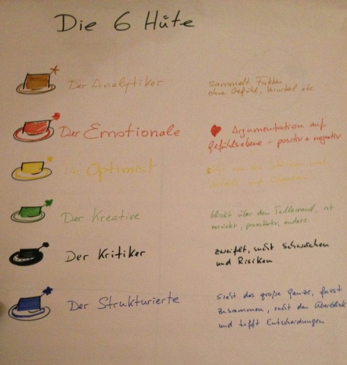 Entscheidungsfindung leicht(er) gemacht Entscheidungsfindung leicht(er) gemacht