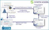 Kooperation von Symtavision mit iSYSTEM bietet bessere Toolintegration und Round-trip-Workflow