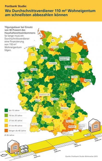 Postbank Studie: Deutsche zahlen im Schnitt 26 Jahre lang die eigene Immobilie ab / In drei von vier Kreisen kann ein Durchschnittsverdiener das Darlehen in weniger als 30 Jahren abbezahlen (FOTO)