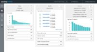 Cloudera v5.5 kommt mit dem neuen Cloudera Navigator Optimizer